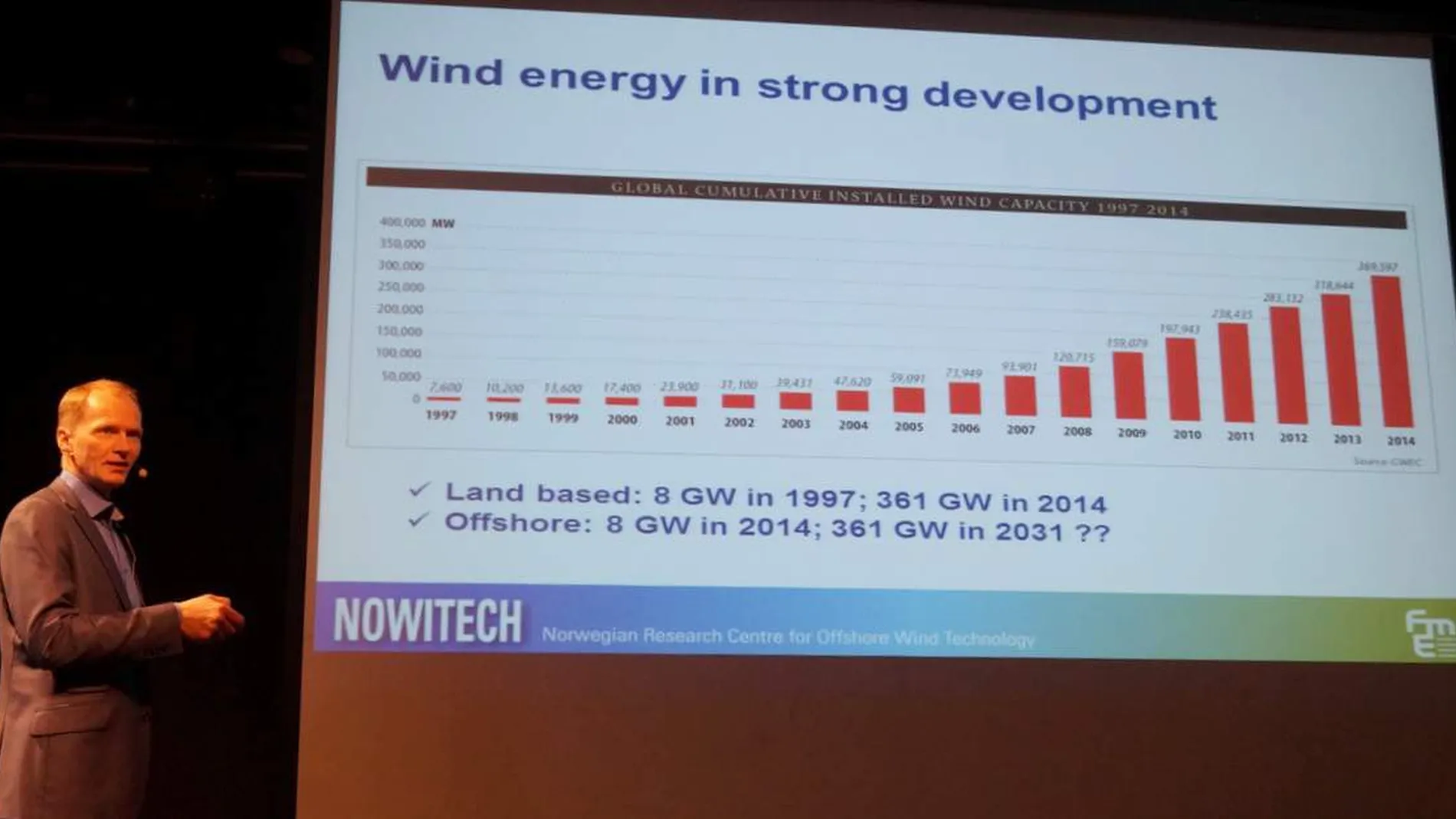 Trur paa norsk gigamarknad i offshore vind